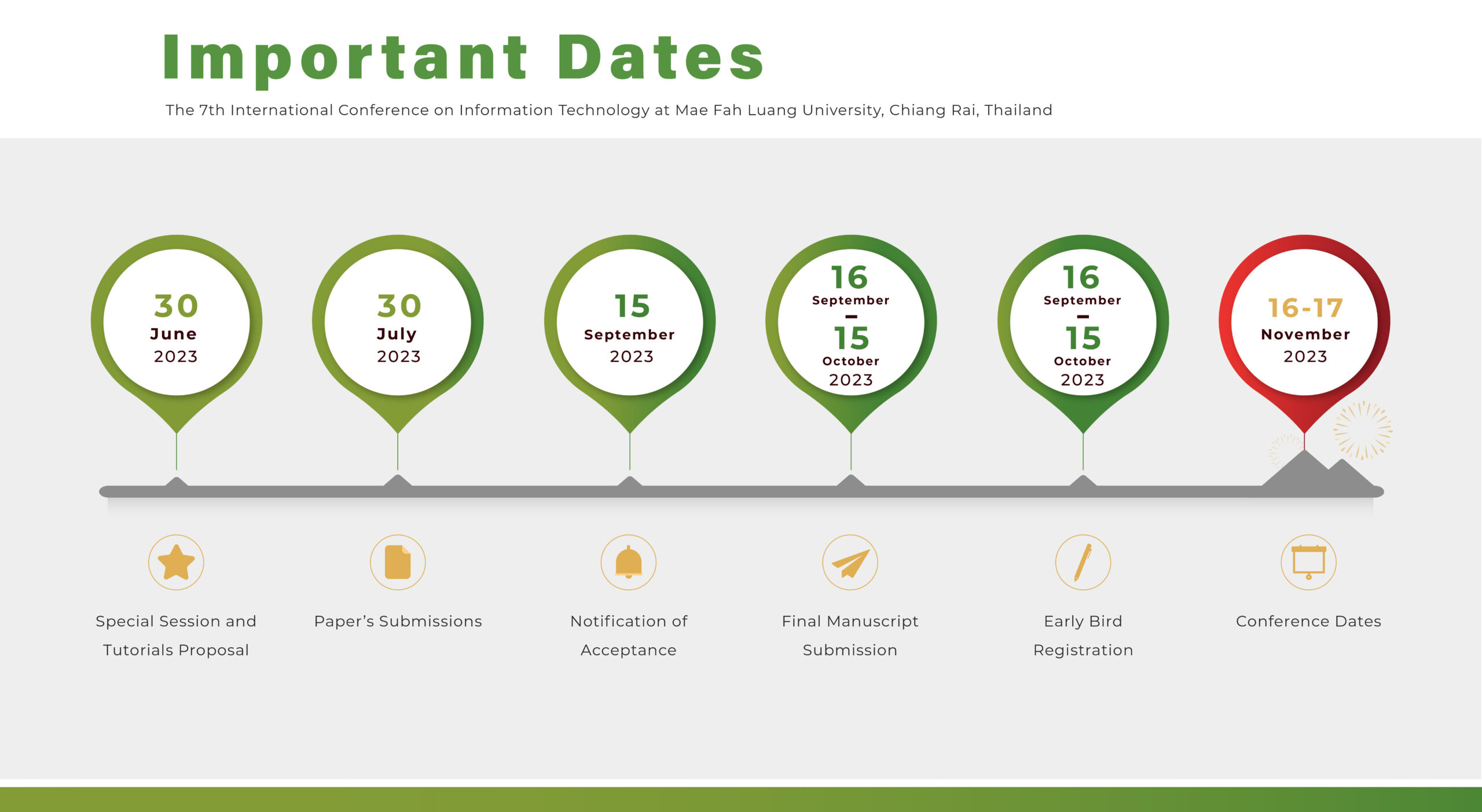 Important Dates – INCIT 2023